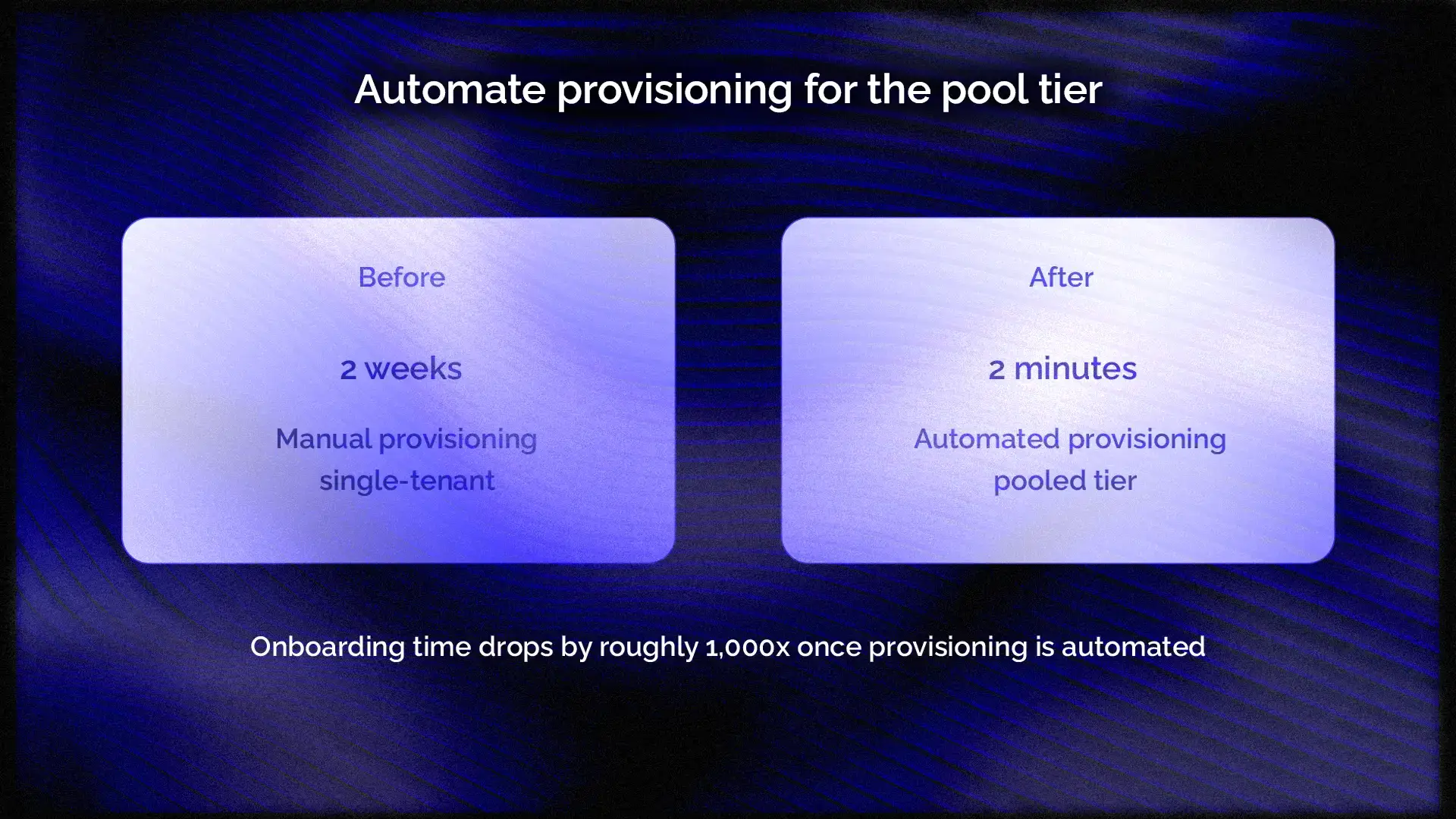 agriculture_Automate provisioning for the pool tier.webp